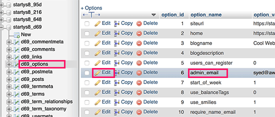 تغییر-ایمیل-مدیریت-وردپرس-از-طریق-phpmyadmin