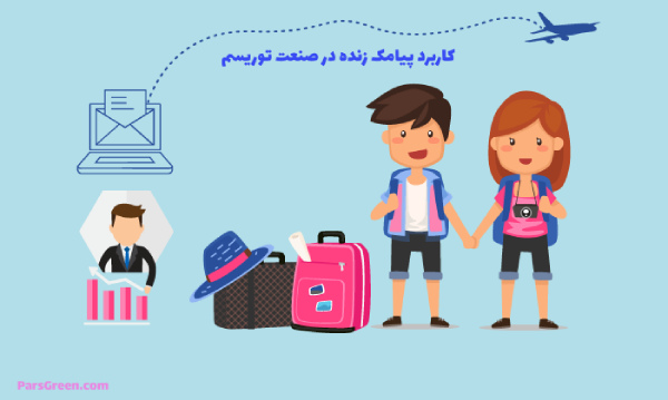 کاربرد-پیامک-زنده-در-صنعت-توریسم
