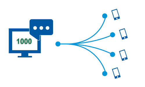 اپراتور-پیامک-1000