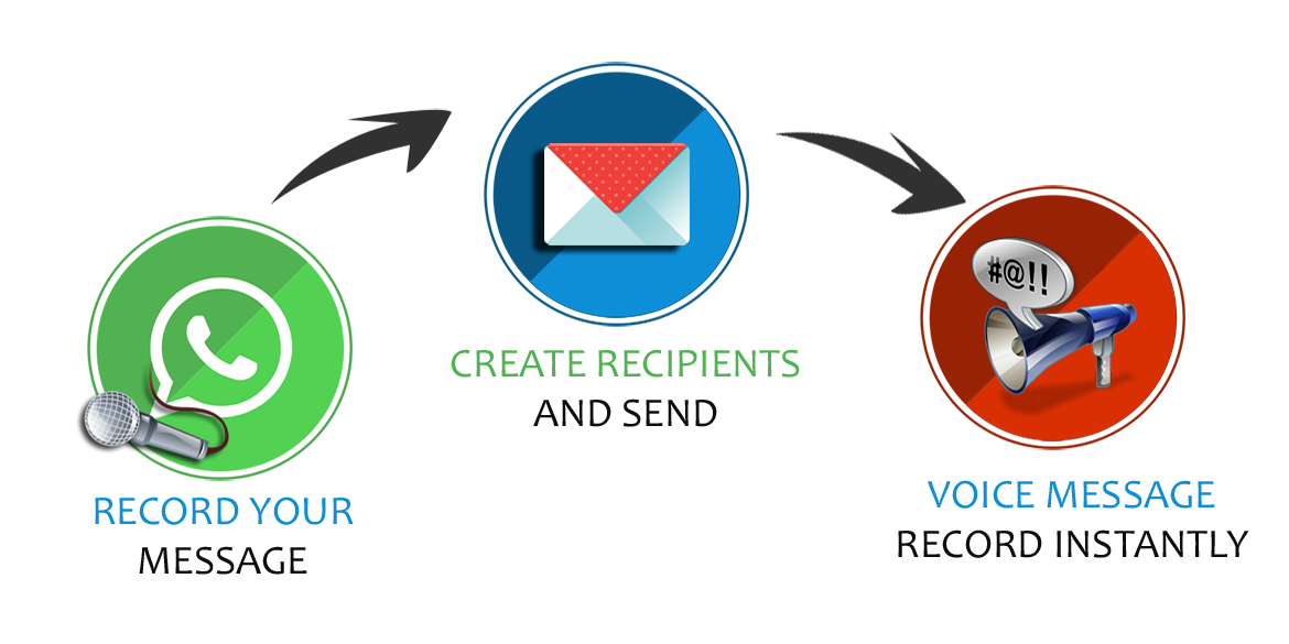 voice-msg-پنل-ارسال-تماس-صوتی