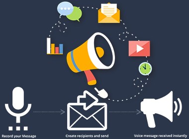 سامانه-ارسال-انبوه-bulk-voice-call