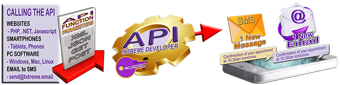 mail-api-webservice-وب-سرویس-ایمیل-پارس-گرین