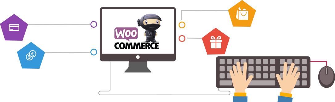 woo-commerce-امکانات-ماژول-ووکامرس-افزونه-پیامک-فروشگاه-ساز